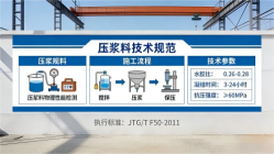 南郑本地工厂讲解：说一遍公路压浆料和铁路压浆料的区别