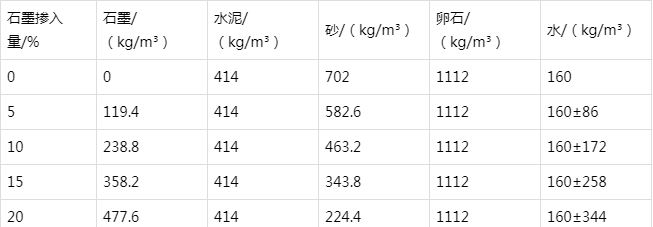 南郑防静电水泥砂浆怎么做(附配比及施工方法)